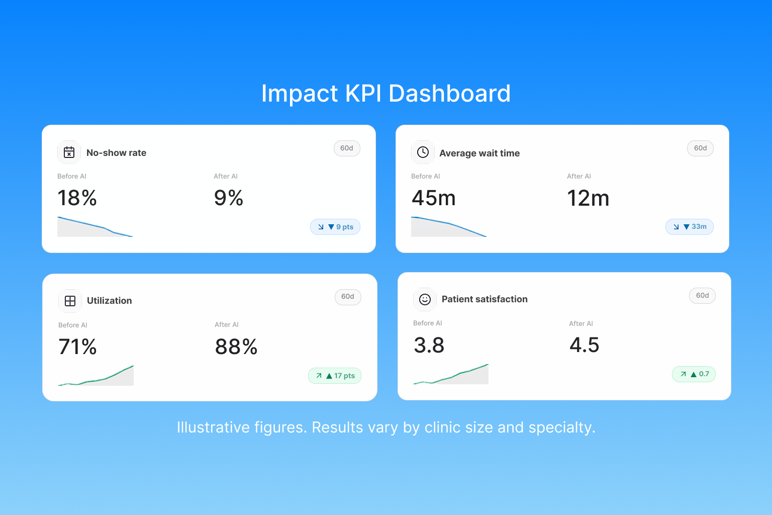 قياس الأداء في الرعاية الصحية