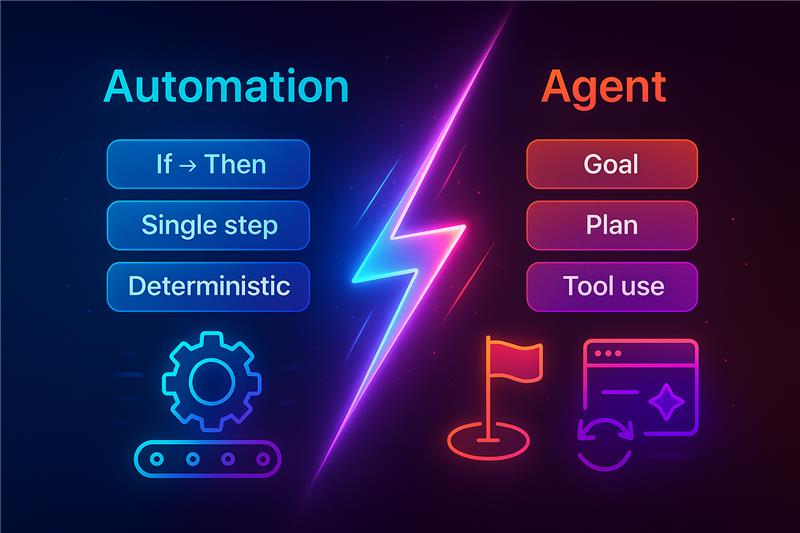 الأتمتة بالذكاء الاصطناعي مقابل وكلاء الذكاء الاصطناعي: فهم مستقبل الأنظمة الذكية